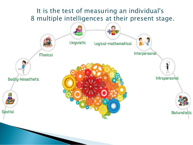 The Past and Future of the IQ Test