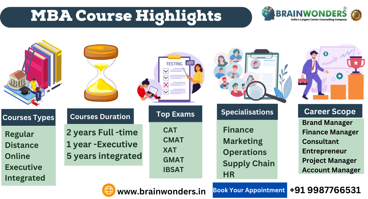 course work for mba