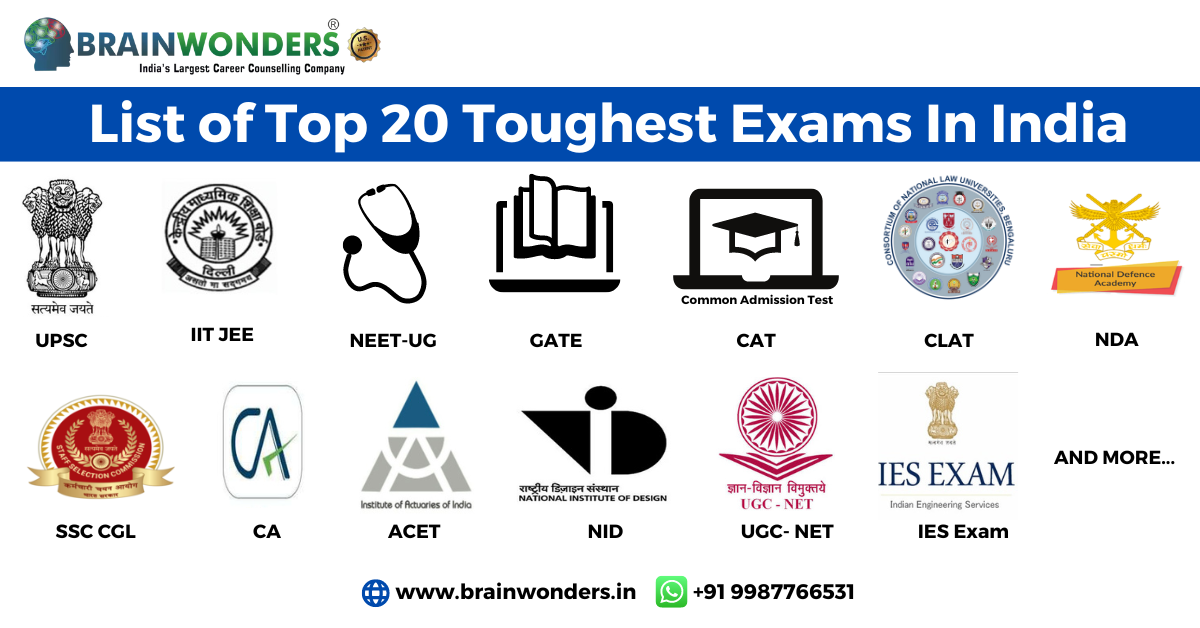 List of Top 20 Toughest Exams In India Brainwonders