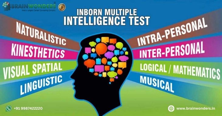 Career Counselling & Career Guidance Blog | US Patented DMIT Firm ...