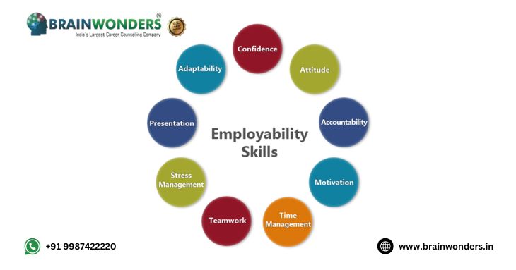 Employable Skills for Students
