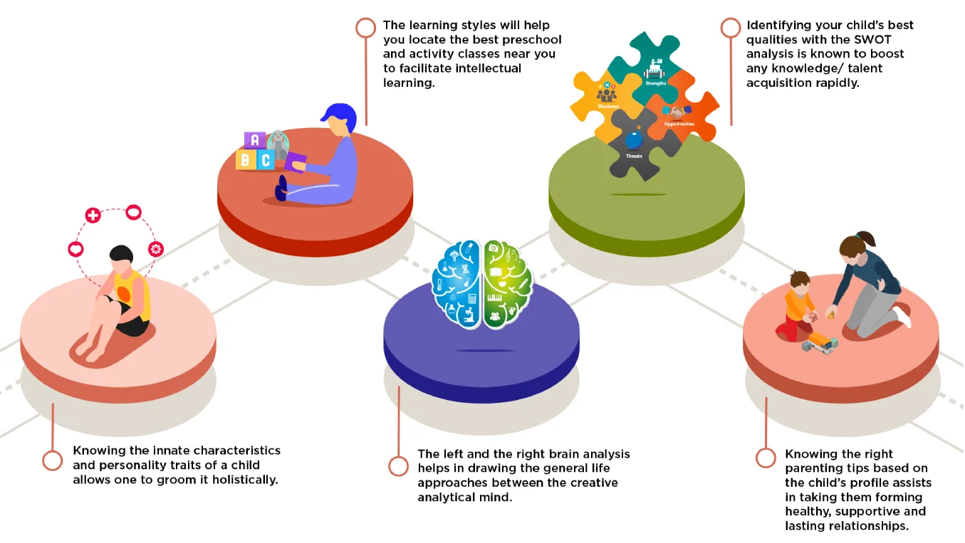 Benefits of Dmit Test
