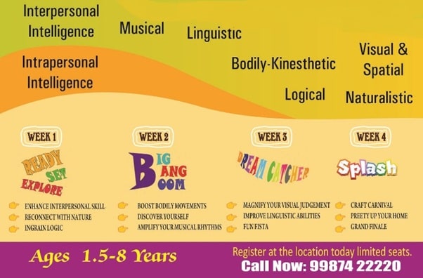 Brainwonders Multiple Intelligence