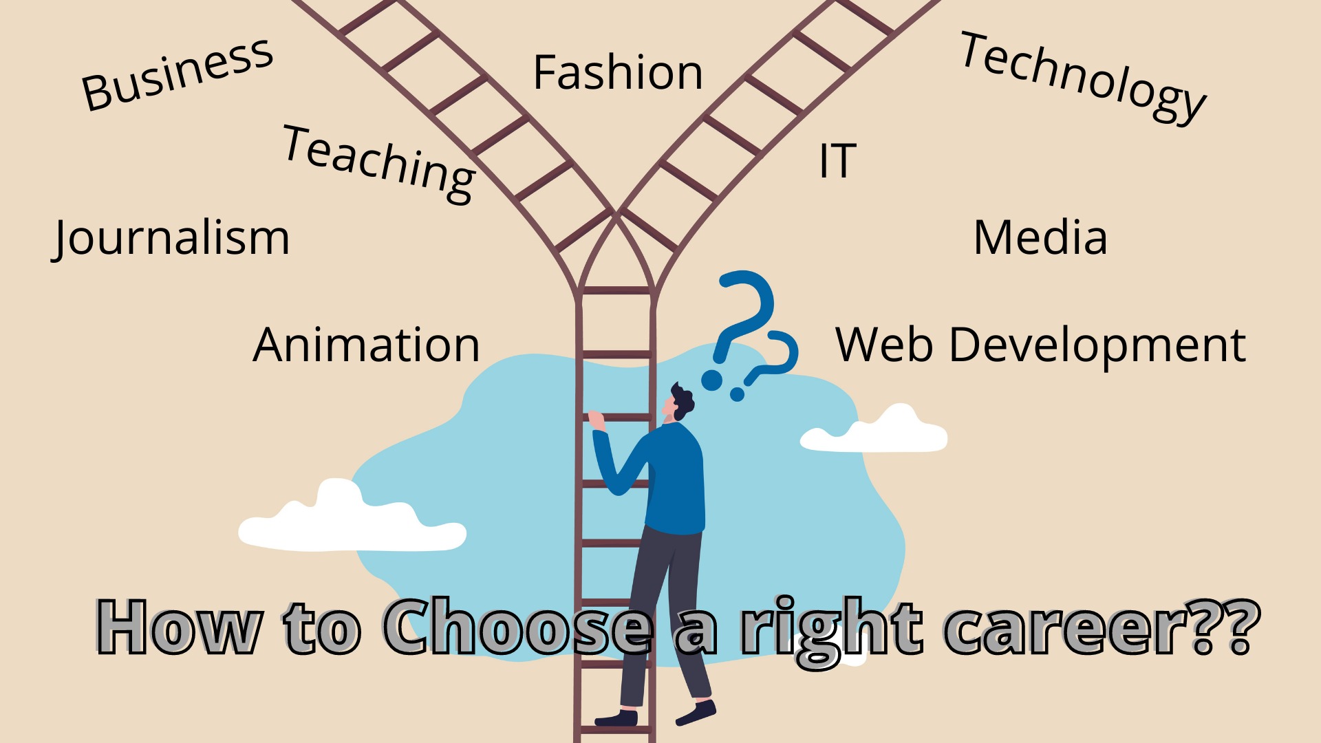 career interest