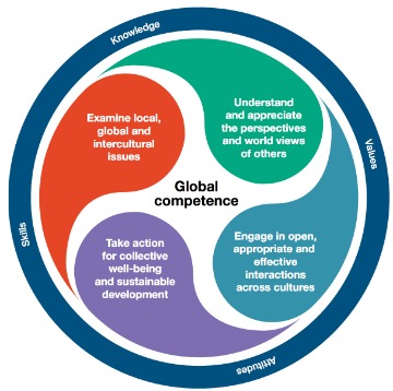 International Competence