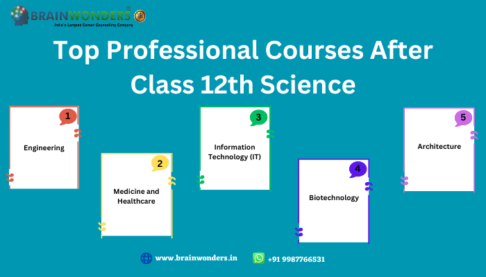 Top Professional Courses After Class 12th Science