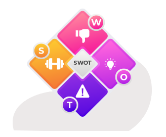 Strengths and weaknesses of the employee