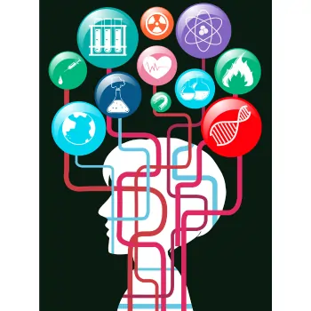 What is Multiple Intelligence Test?